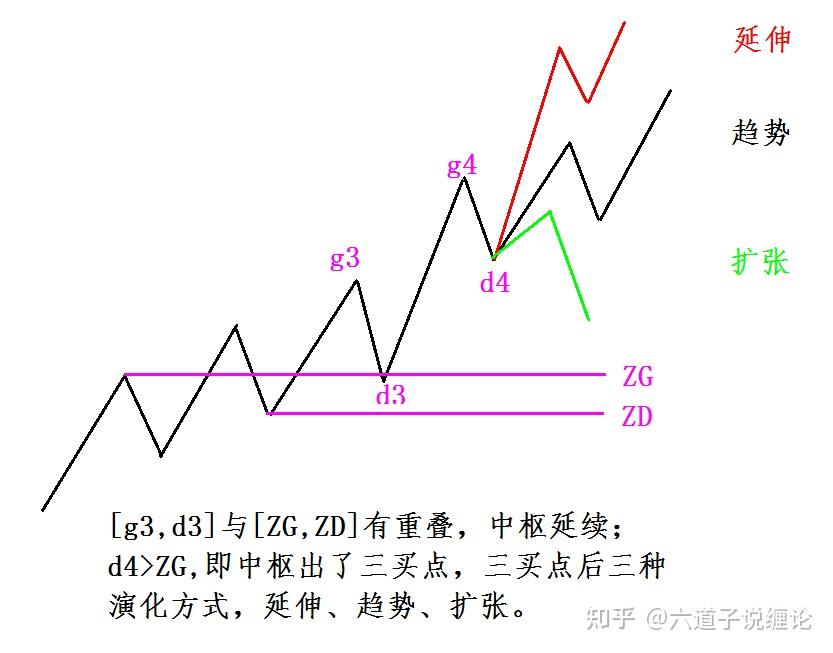 缠论炒币(缠论炒股精华篇)