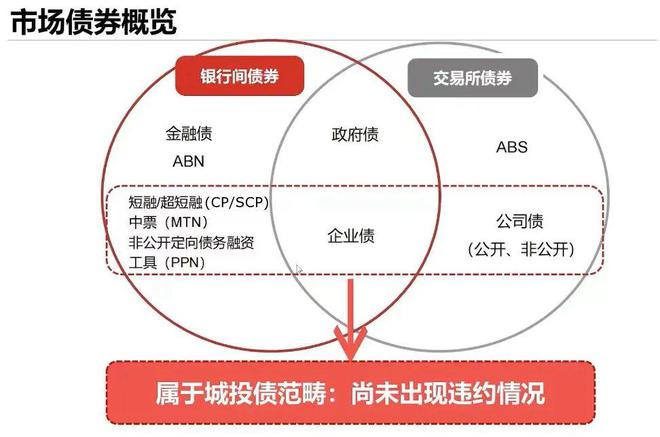 债券交易场所(非公开发行公司债券交易场所)
