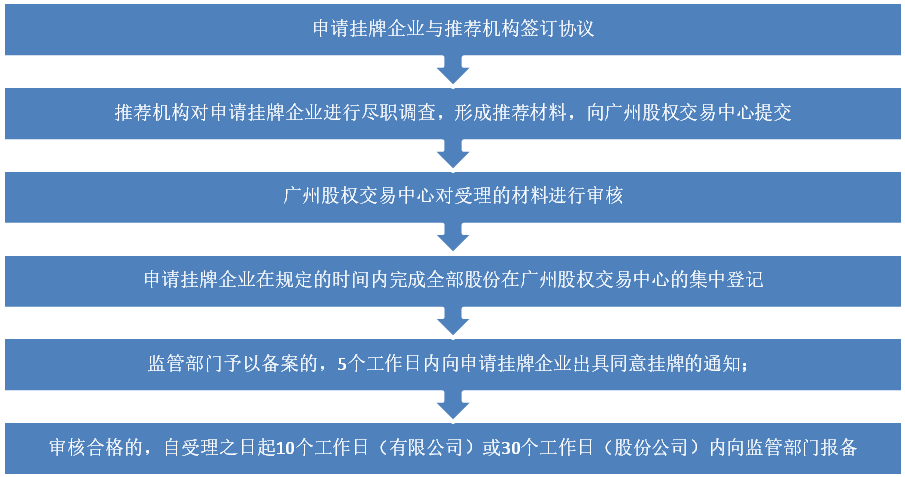 债券交易场所(债券交易场所是什么)
