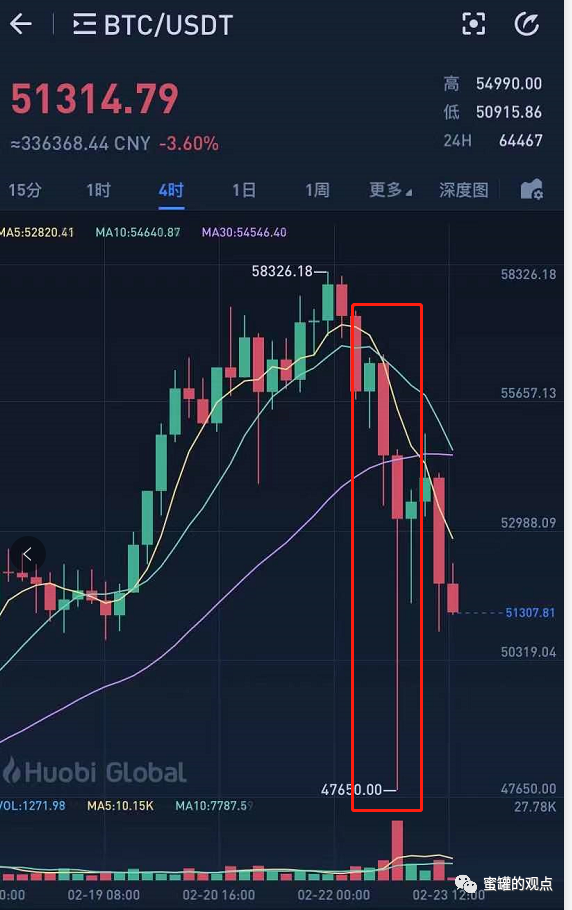 合约币行情(什么是合约币?)