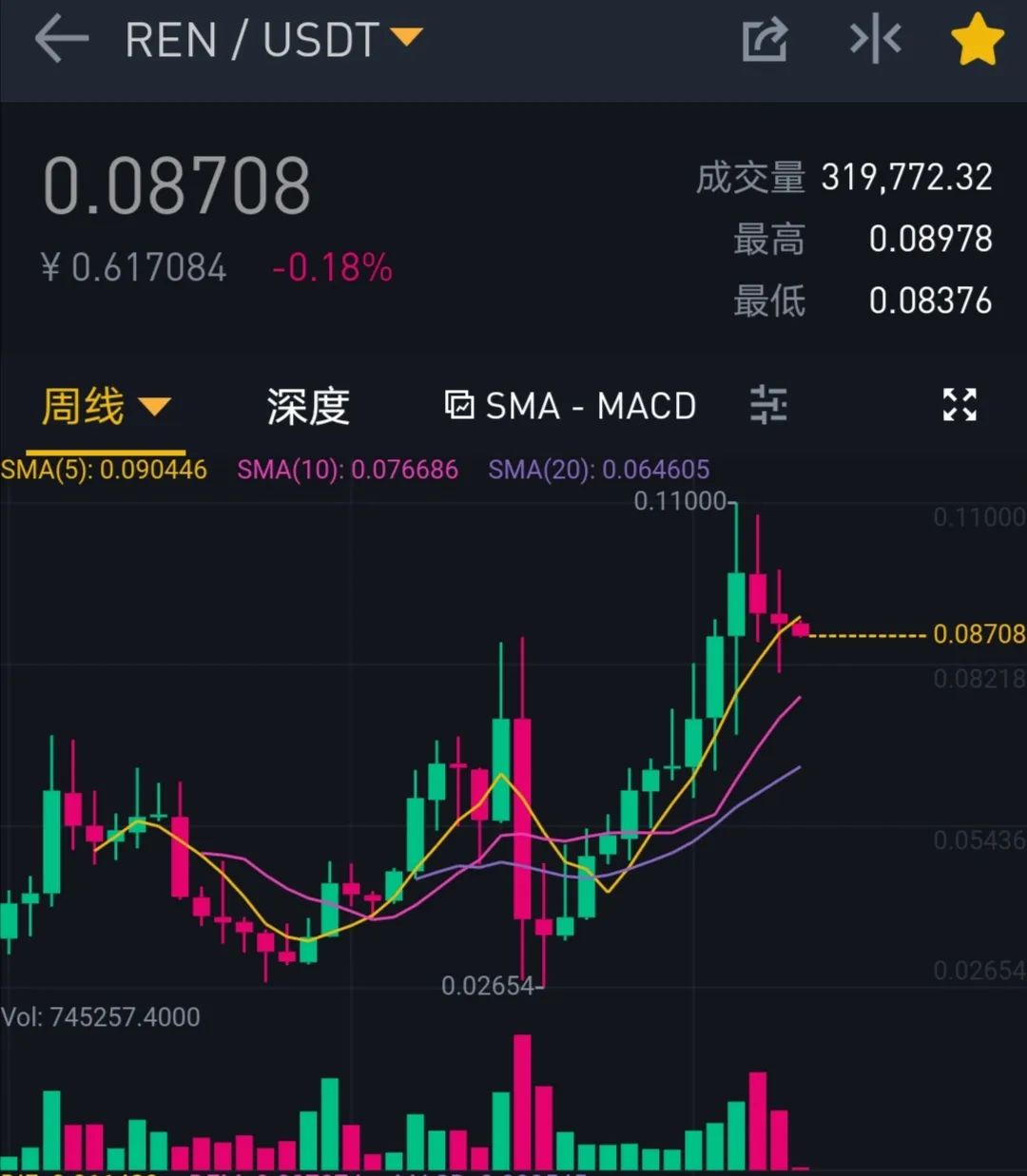 币圈老猫(币圈老猫个人资料)