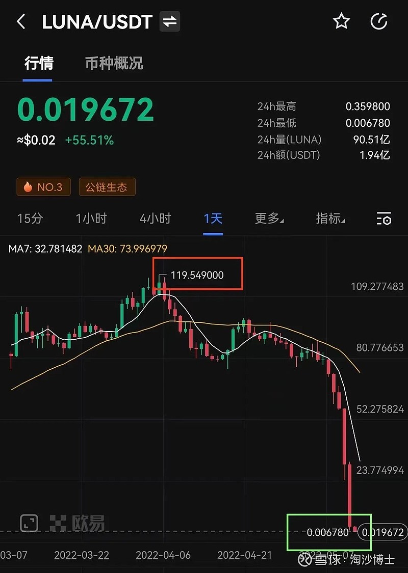 币圈一日(币圈一日人间一年什么意思)