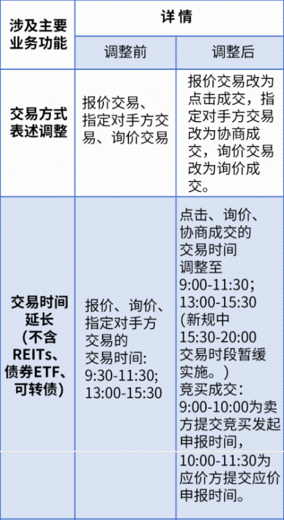 债券交易新规(债券申购时间几点到几点)