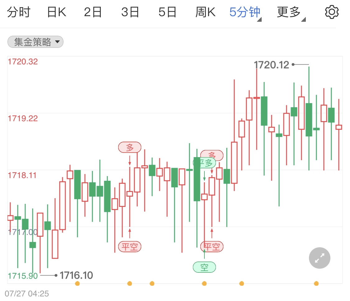 金银国际行情(国际金银即时行情)