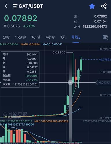 炒币网站(炒币网站打不开)