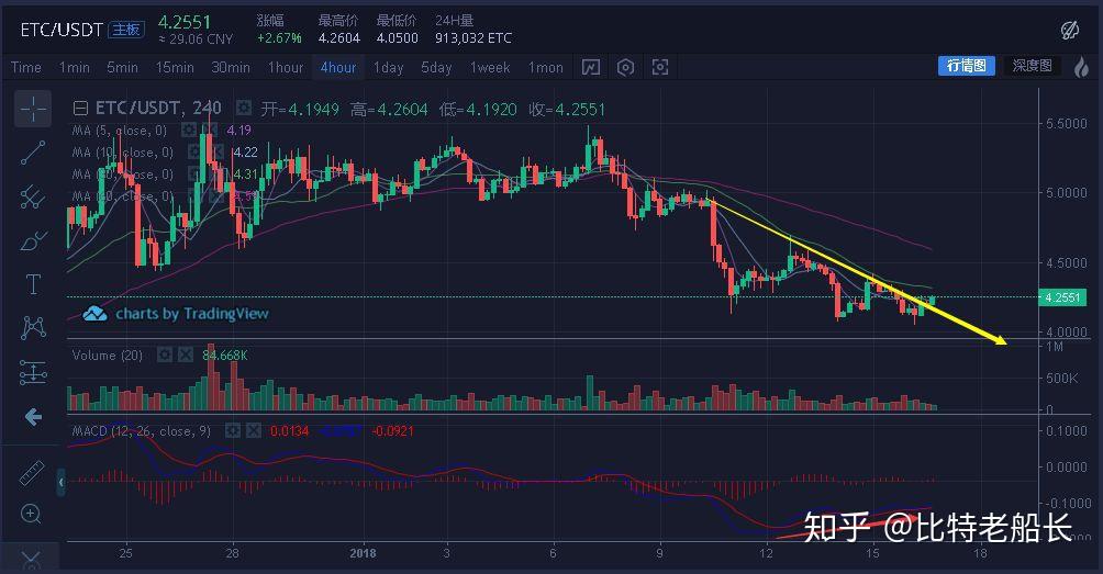 币圈一日(币圈一日人间十年是真的吗)