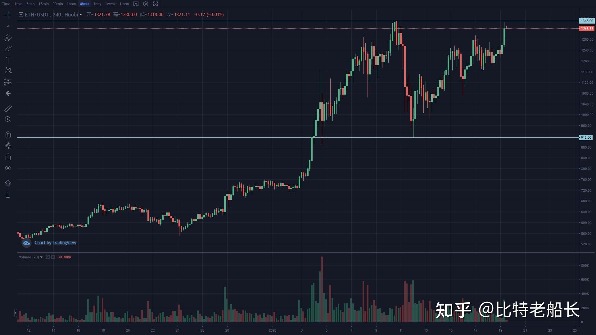币圈一日(币圈一日人间十年是真的吗)