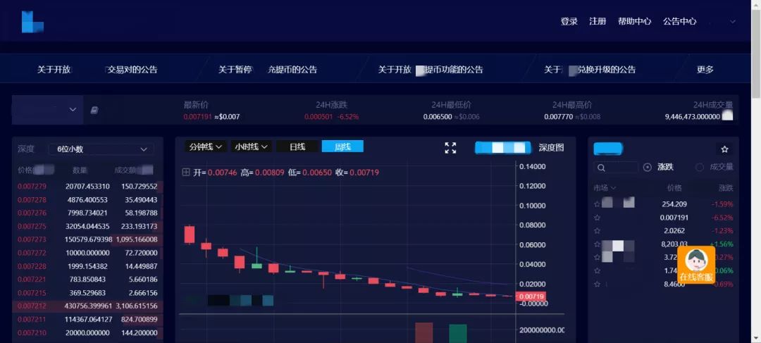 炒币的规律(炒币根据什么涨跌)