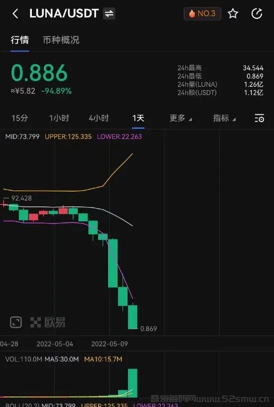 币圈归零(币圈归零币)