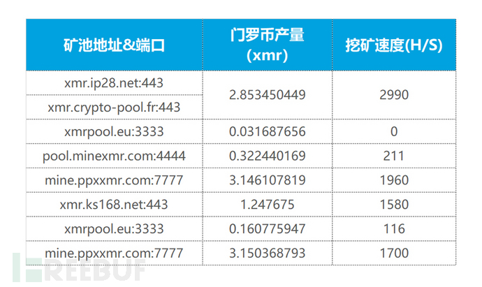 门罗币app(门罗币今日最新价格)