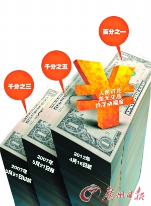 货币升值的影响(货币升值对产出的影响)