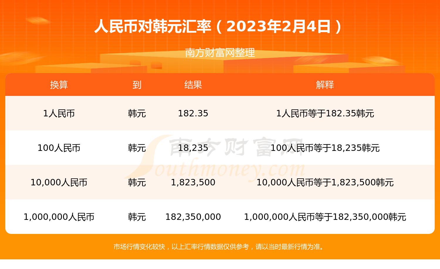 币价查询(币价行情走势)