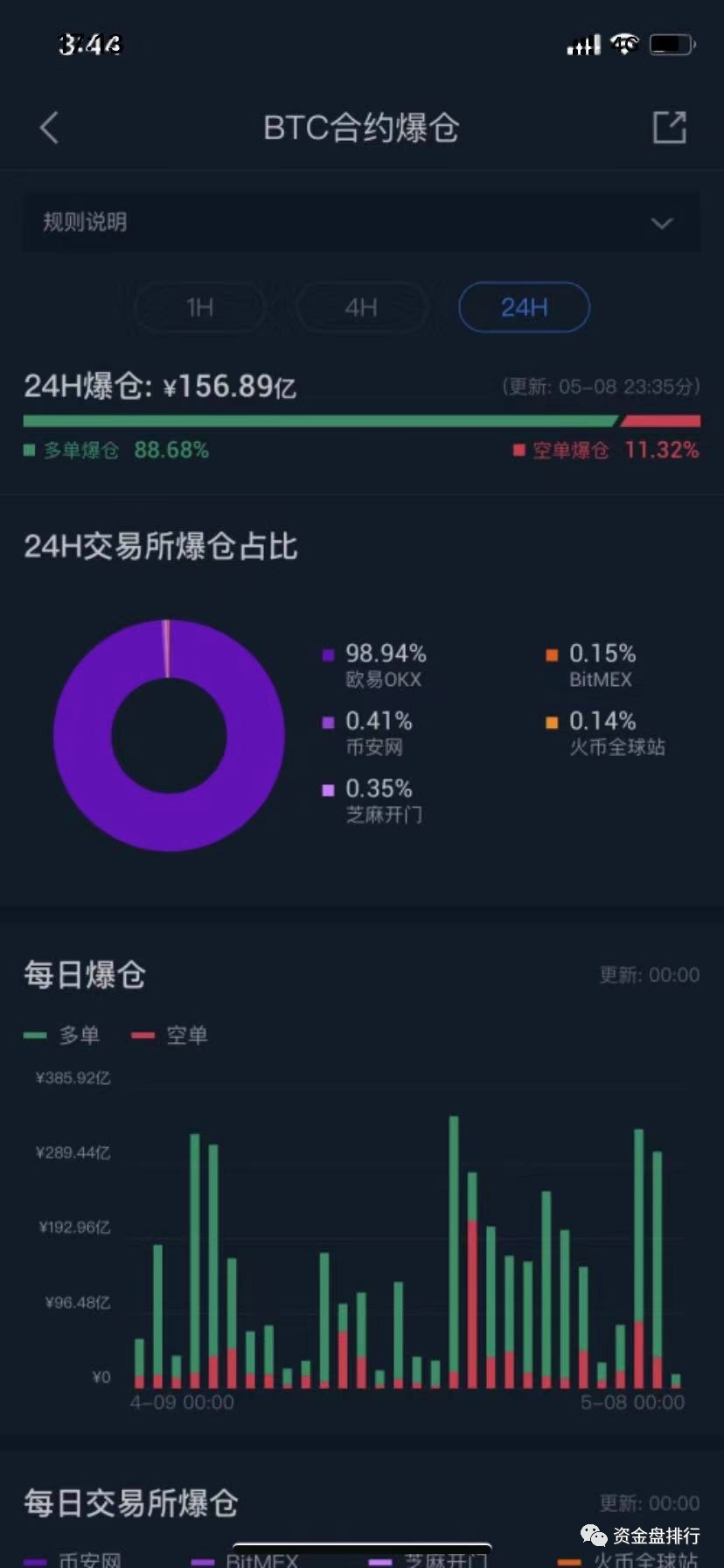 币圈归零(币圈归零照片)