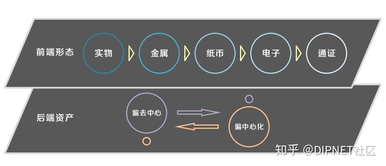 链和币的区别(币圈跟链圈有什么区别)