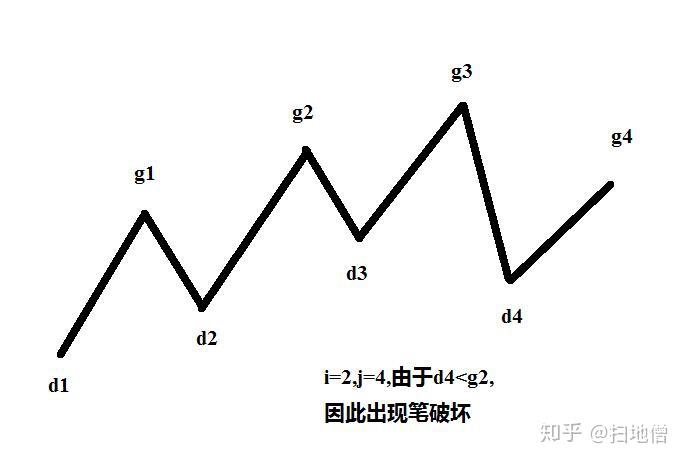 缠论炒币(炒股缠论技术视频)
