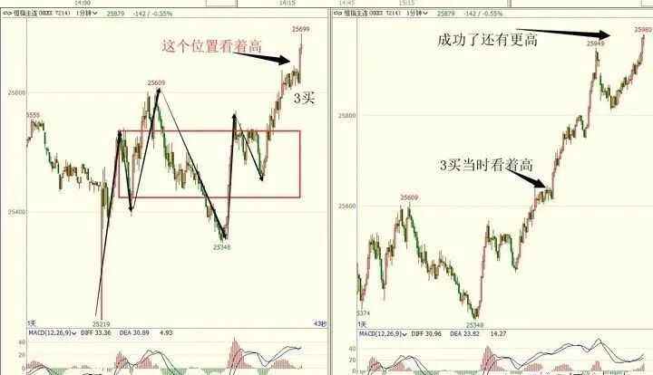 缠论炒币(炒股缠论技术视频)