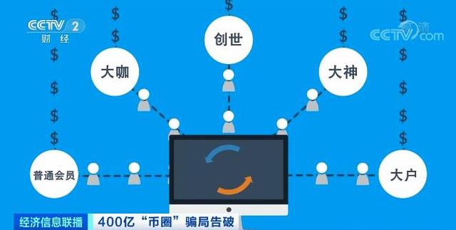 链币世界(链币网app)