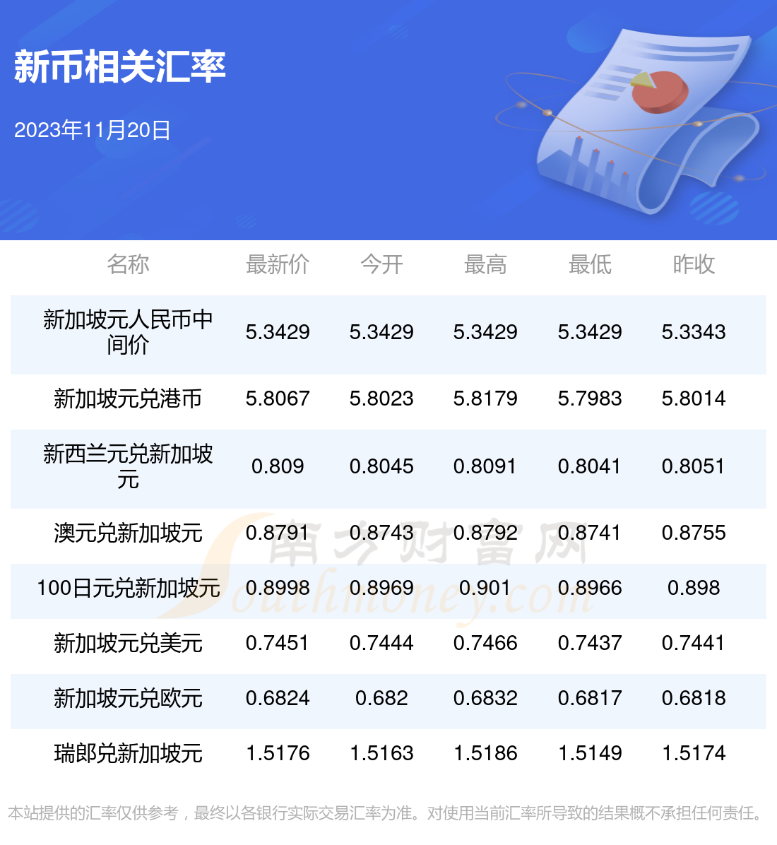 币价查询(币价查询软件)