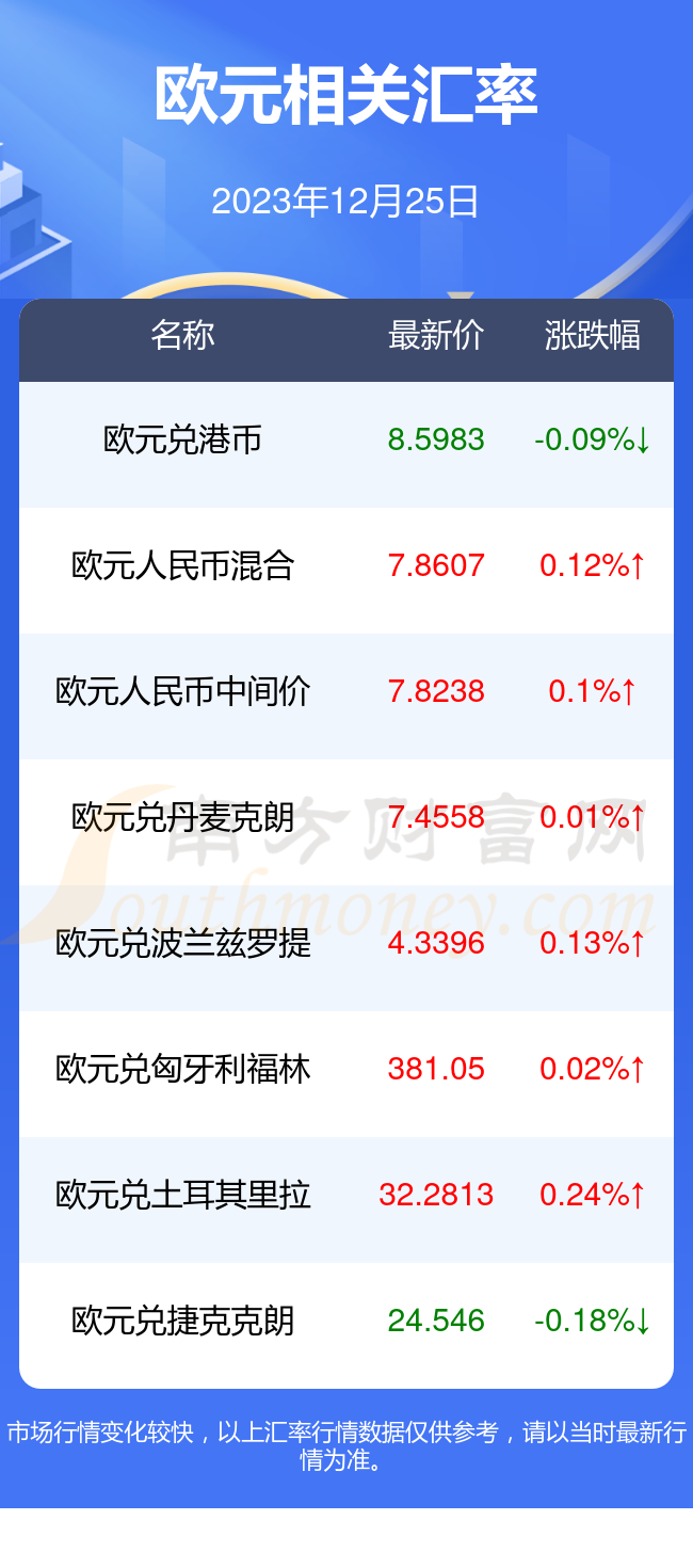 币价查询(币价查询软件)