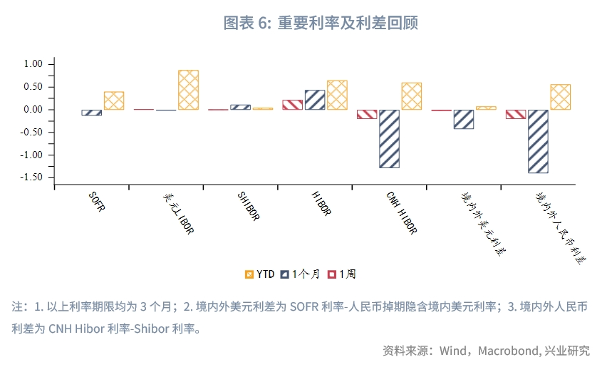 交叉货币掉期(交叉货币掉期是什么意思)
