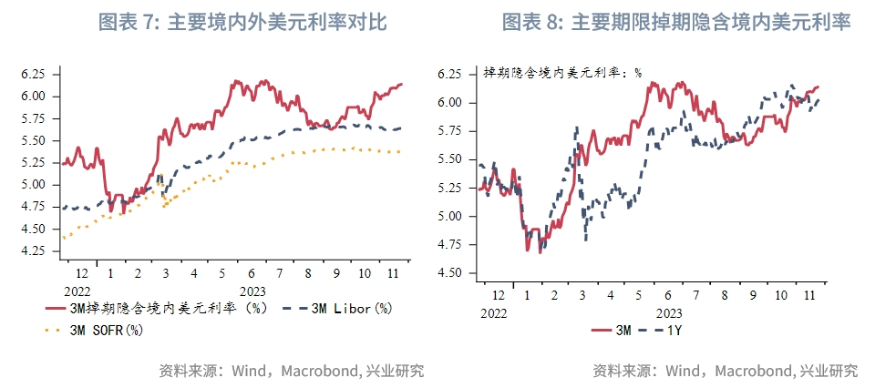 交叉货币掉期(交叉货币掉期是什么意思)