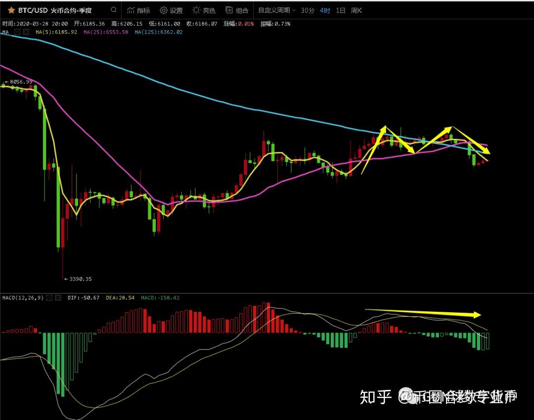 炒币的规律(炒币的基本知识)