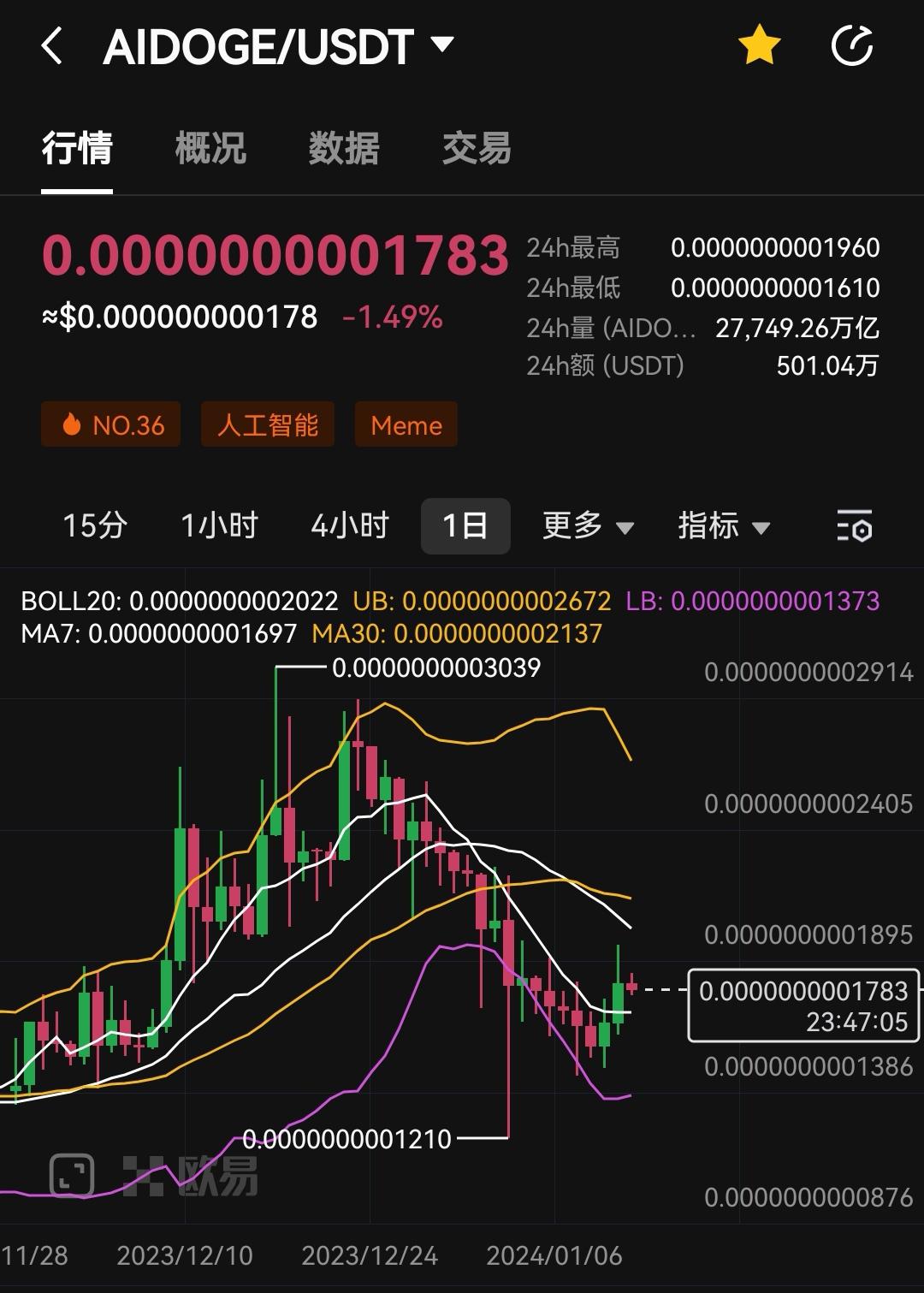 炒币的规律(炒币的基本知识)