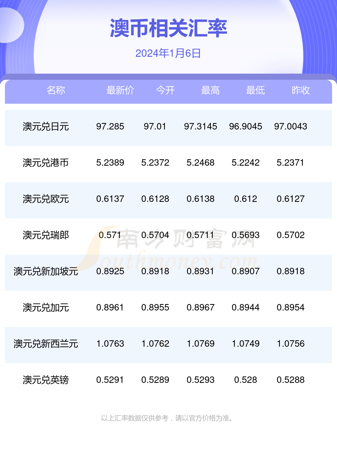 币价查询(今日币圈行情)