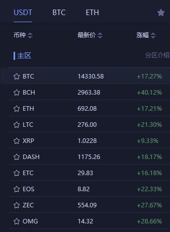btc价格(btc价格今日行情 USDT)