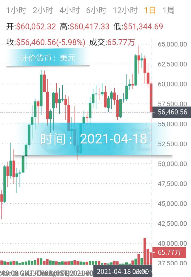 btc价格(btc价格今日行情查询)