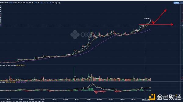 btc行情(btc行情数据)