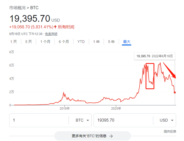 btc价格(btc价格今日行情查询)