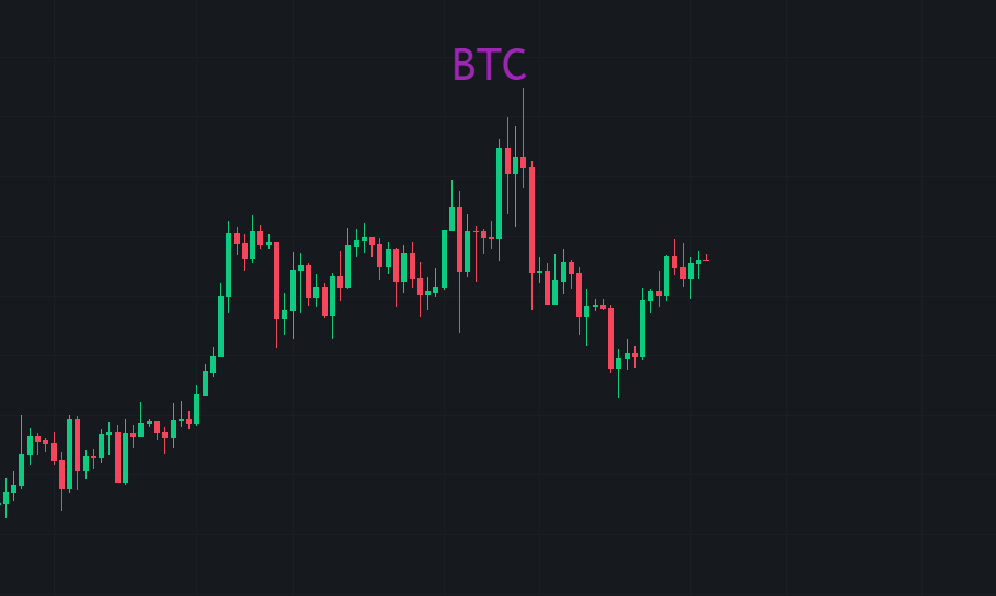 btc行情(btc行情数据)