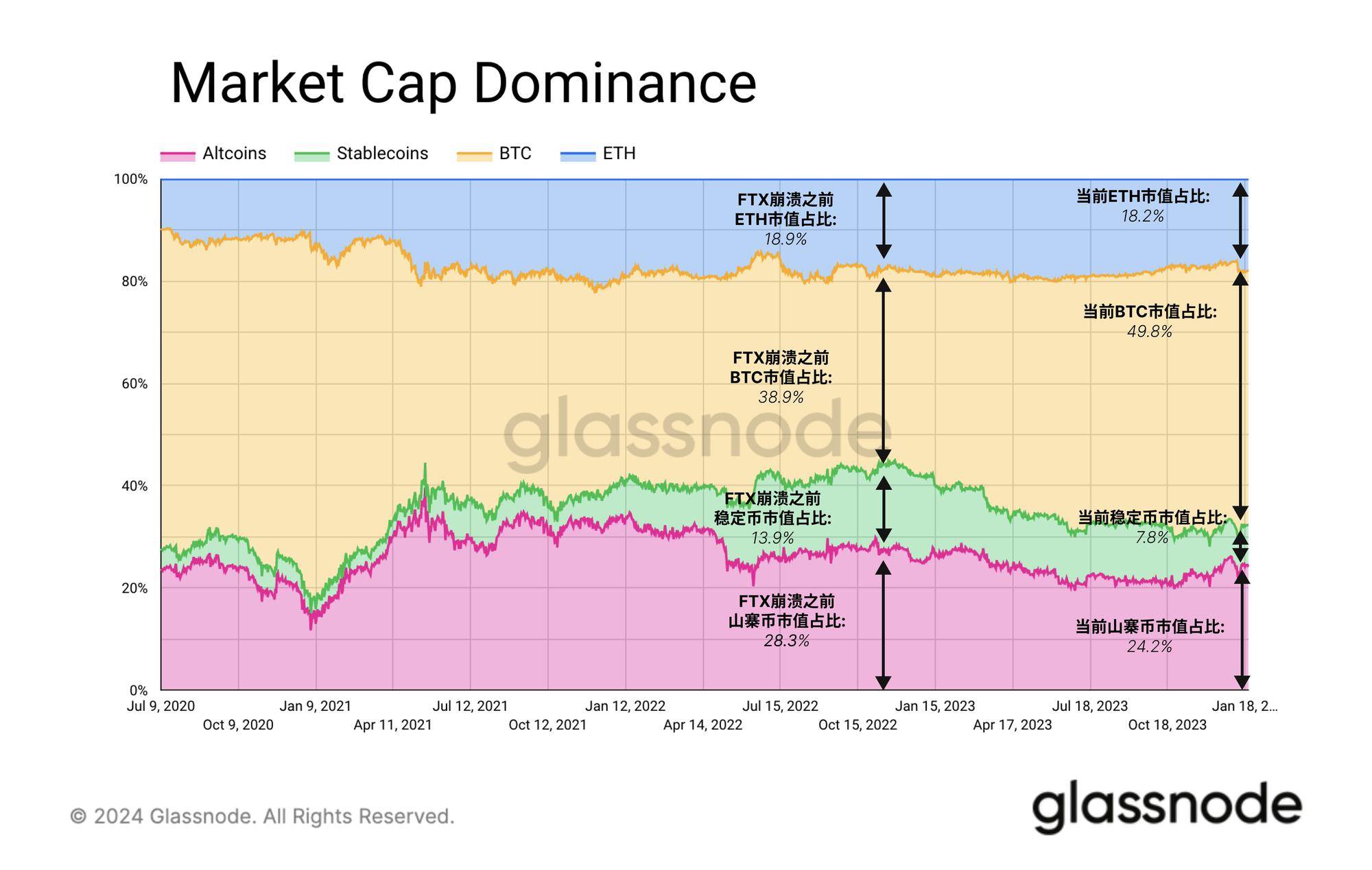 btc合约(Btc合约对冲)