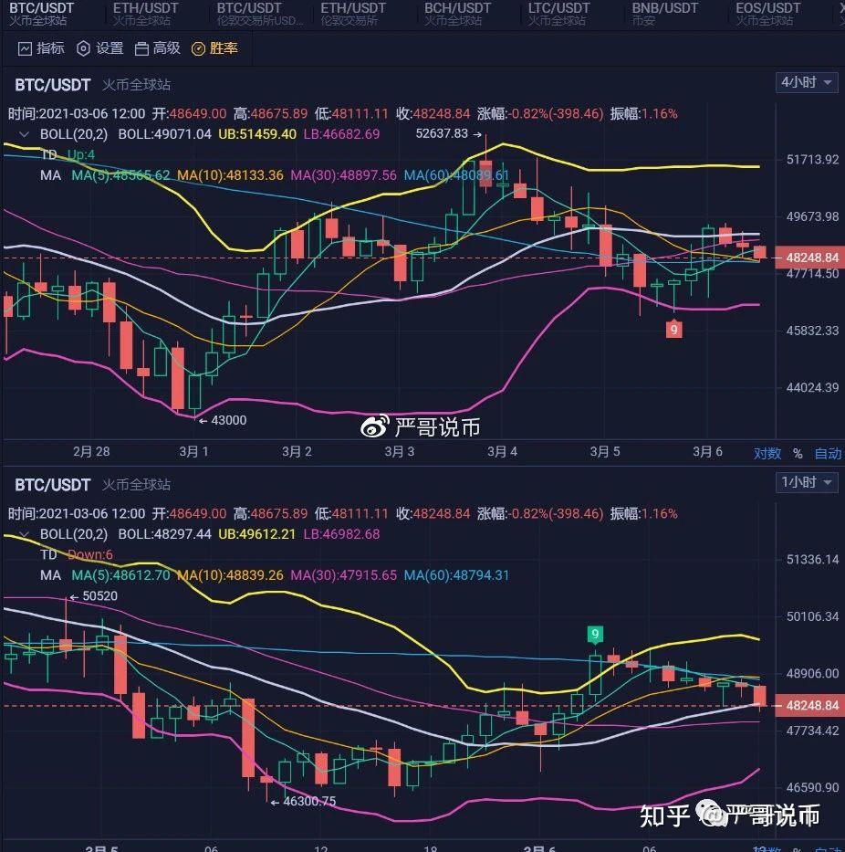 btc行情(btc行情价格)