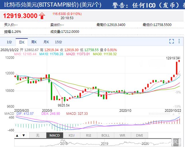 btc行情(btc行情价格)
