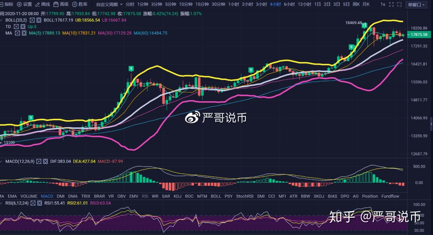 btc行情(btc行情分析)