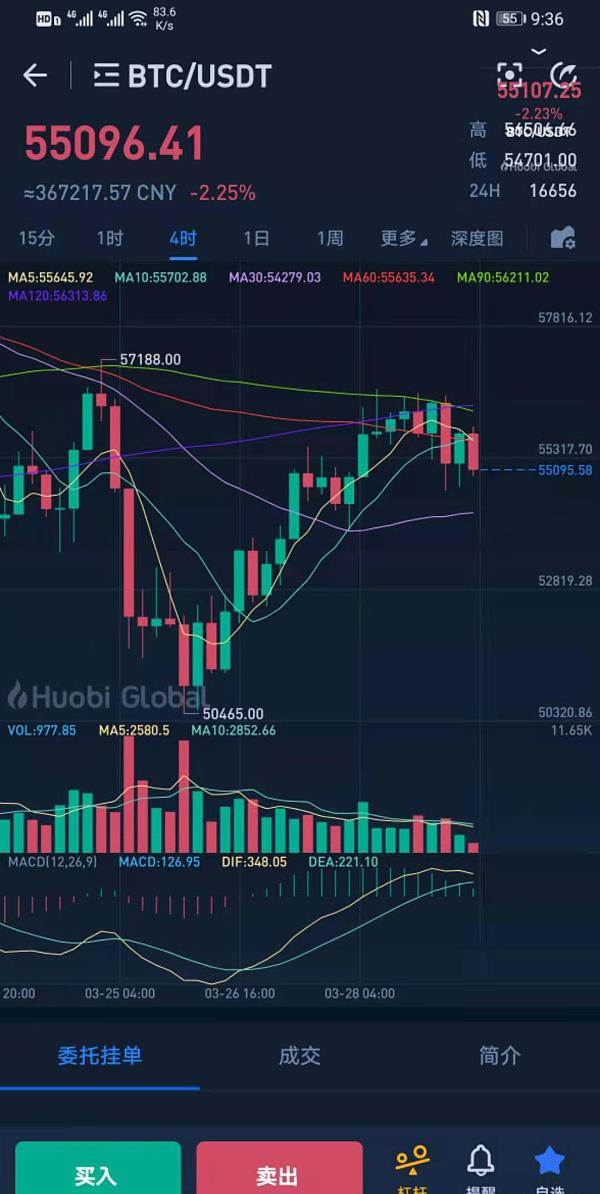 btc行情(btc行情分析)