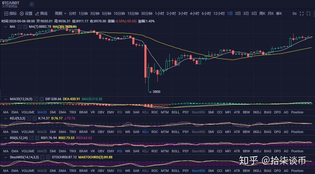 btc行情(金色财经btc行情)