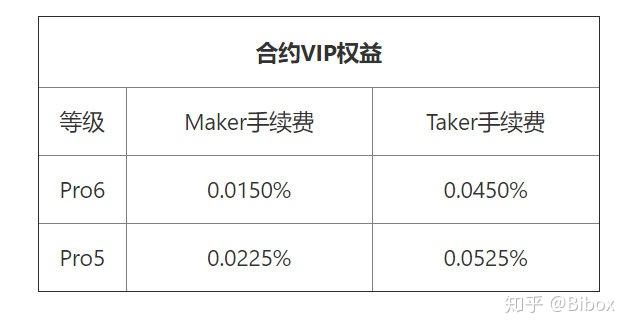 BIVIP(比VIP档次高的叫什么)