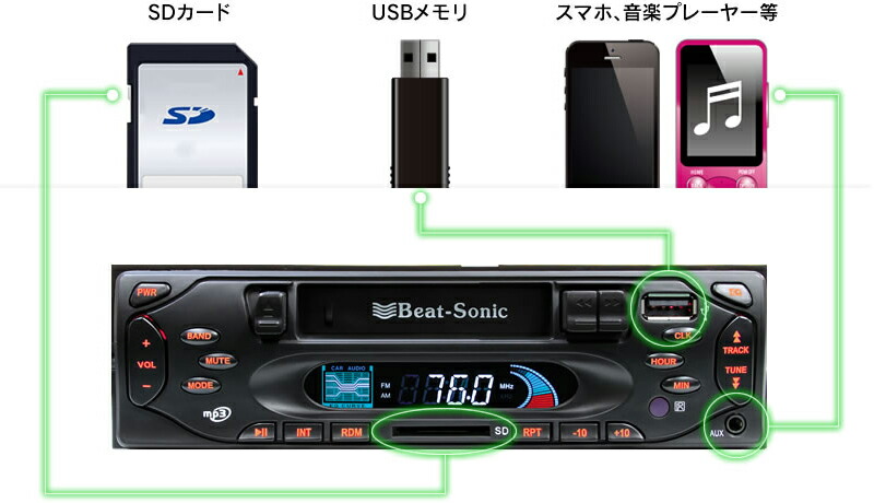 Bitonic(Bitonic Sort)