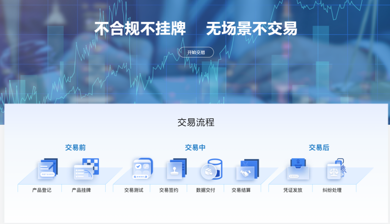 数交所(深圳数交所)