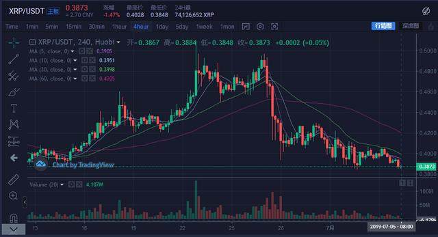 COIN918(COIN918 FINTECH GROUP PTY LTD)