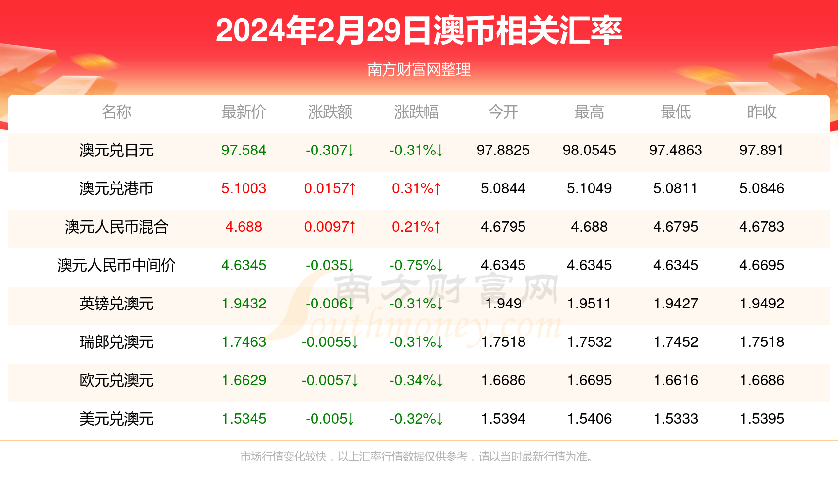 汇币网(汇币网官网)