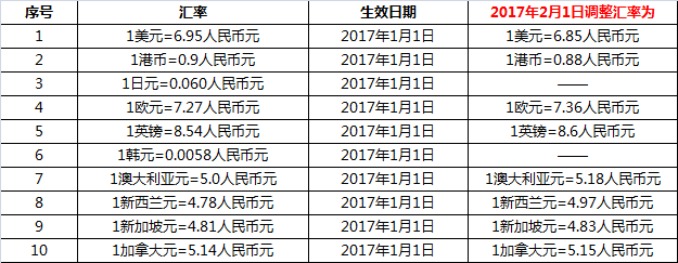 汇币网(汇币网交易所)