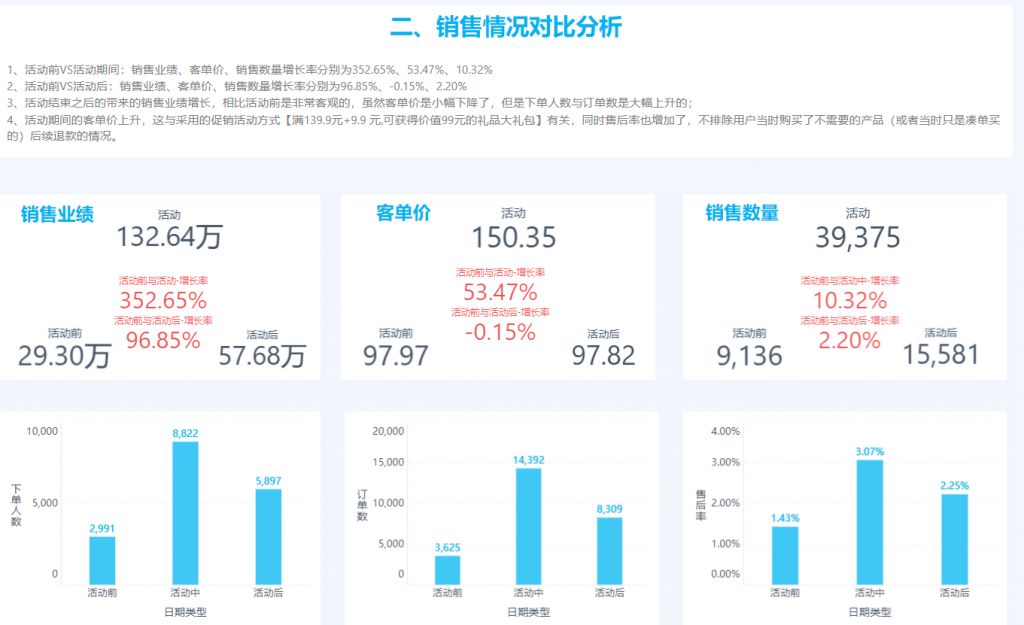 BIVIP(比VIP更高级的是什么?)