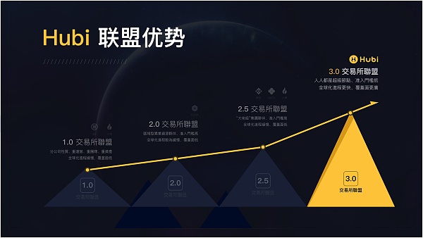 Hubi(忽必烈与成吉思汗的关系)