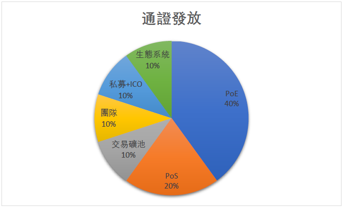包含ExCraft的词条