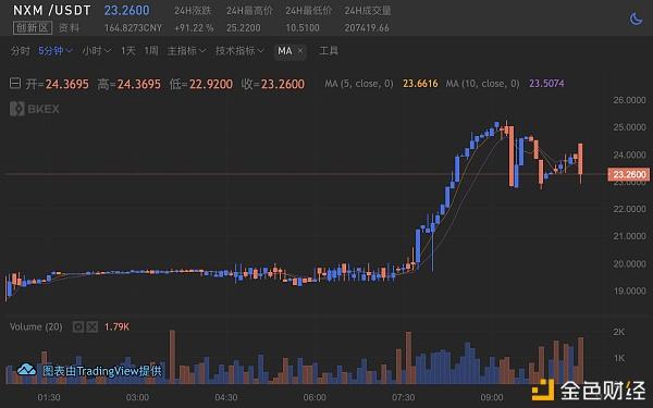 BKEX(比克尔下载官网)