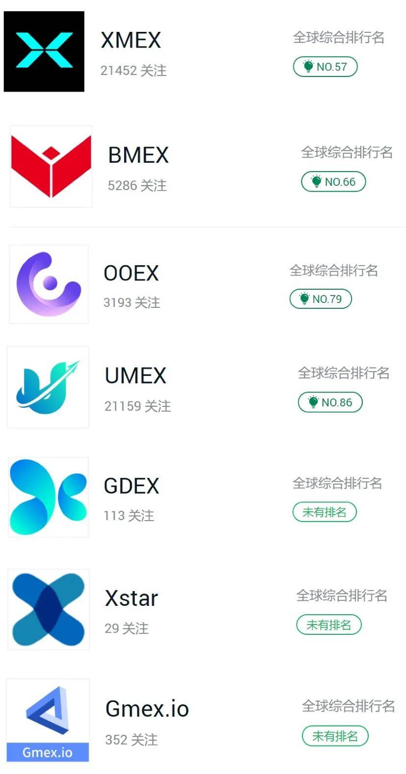XMEX(胸闷恶心想吐心慌气短)